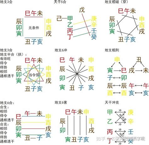 丑土|十二地支之丑土 十二地支丑土与其他地支的关系